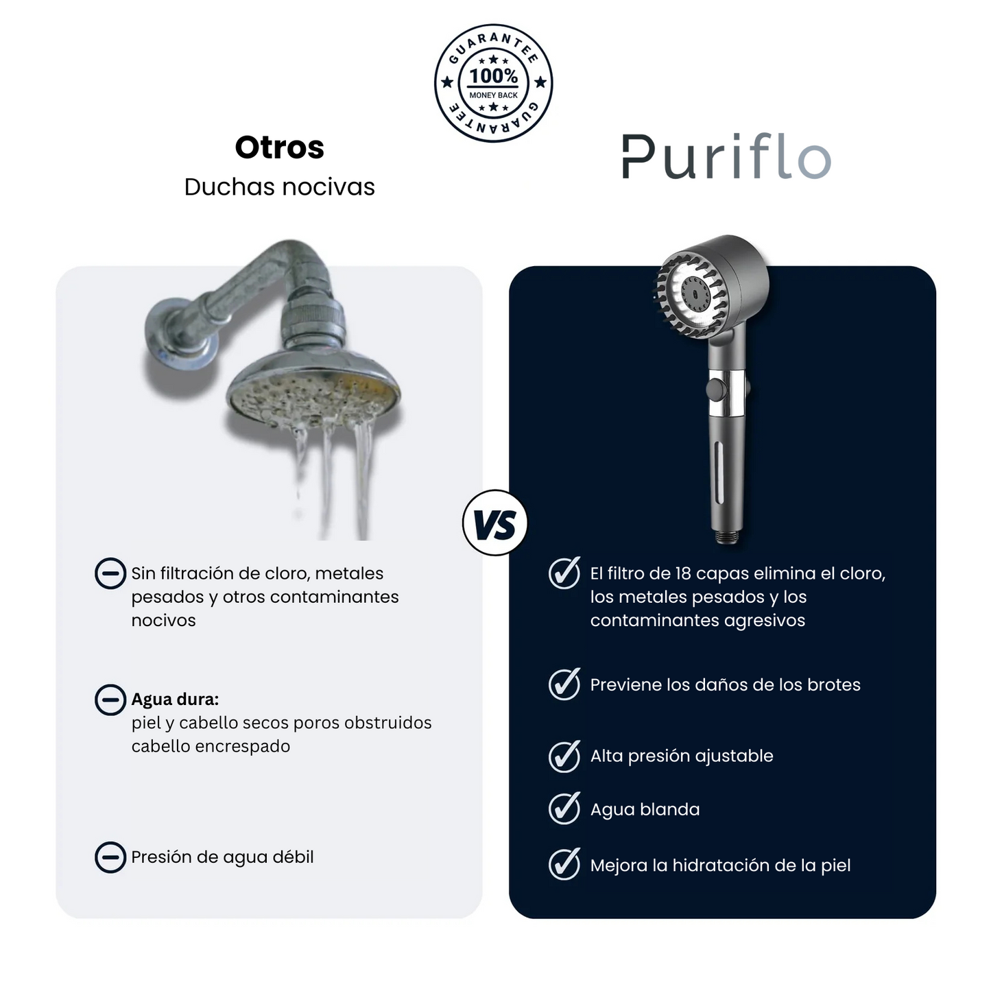 Puriflo™ - Ducha filtrada turboalimentada para una limpieza perfecta y ahorro de agua.